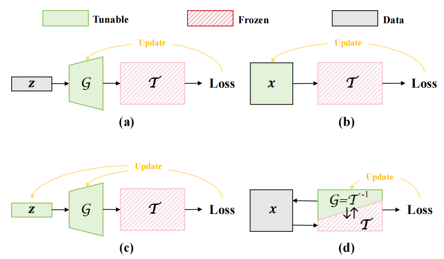 Coupling the Generator with Teacher for Effective Data-Free Knowledge Distillation Paper Cover