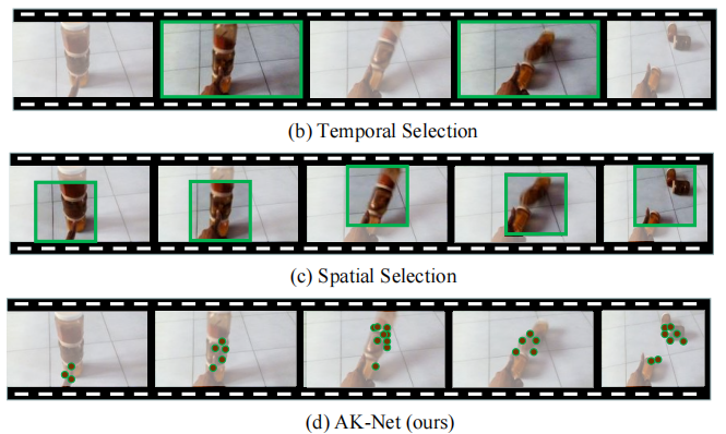 Action Keypoint Network for Efficient Video Recognition Paper Cover